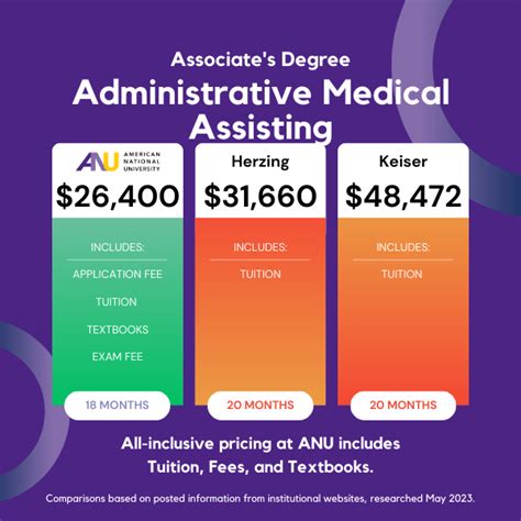 medical administrative program gainesville|Medical Assisting Associate of Science .